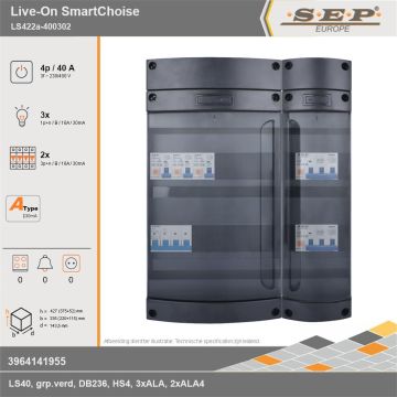SEP Europe - Live-On SmartChoise, LS422a-400302, 40A, 3-fase groepenkast, 3-lichtgroepen, 2-krachtgroepen, technische gegevens