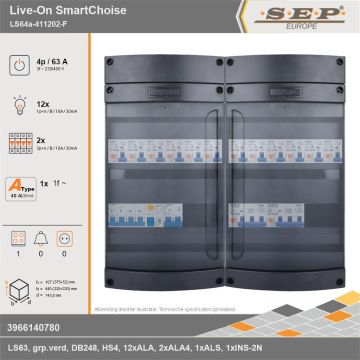SEP Europe - Live-On SmartChoise, LS64a-411202-F, 63A, 3-fase groepenkast, 12-lichtgroepen, 2-krachtgroepen, 1-fornuisgroep, technische gegevens
