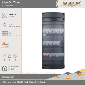 SEP Europe - Live-On Titan, LT63a-401102, 63A, 3-fase groepenkast, 11-lichtgroepen, 2-krachtgroepen, technische gegevens