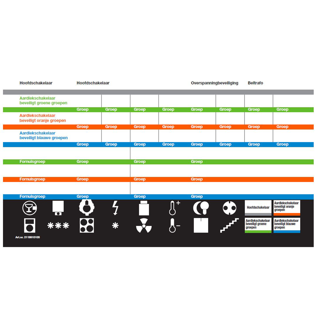 SEP CHB Groepenverklarings sticker vel (SET 10stk)