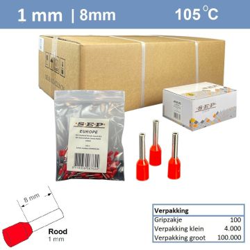 Schotman Elektro B.V. - SEP CIH 1mm - adereindhuls