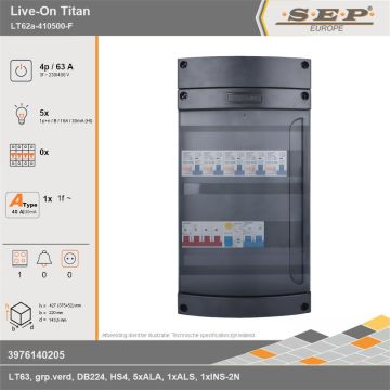 SEP Europe - Live-On Titan, LT62a-410500-F, 63A, 3-fase groepenkast, 5-lichtgroepen, 1-fornuisgroep, technische gegevens