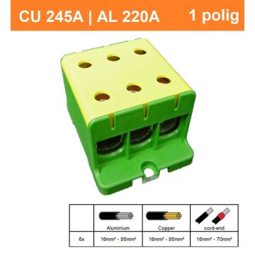 Schotman Elektro - SEP CK72 aansluitklem 16-95mm2 geel groen